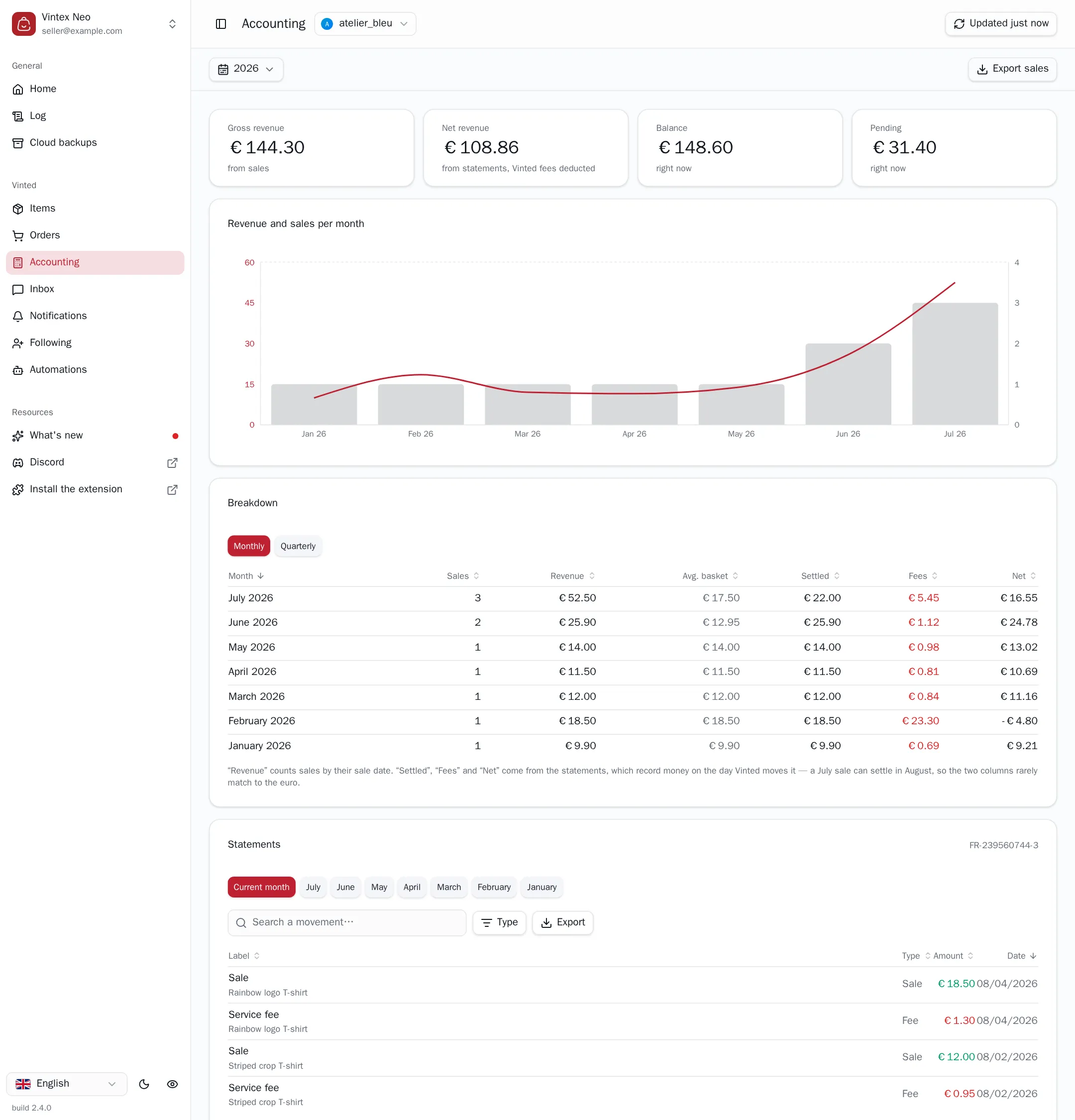 The Accounting tab: four figures, a chart, the breakdown and the ledger